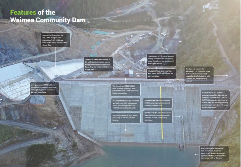 Overview of dam Waimea Water